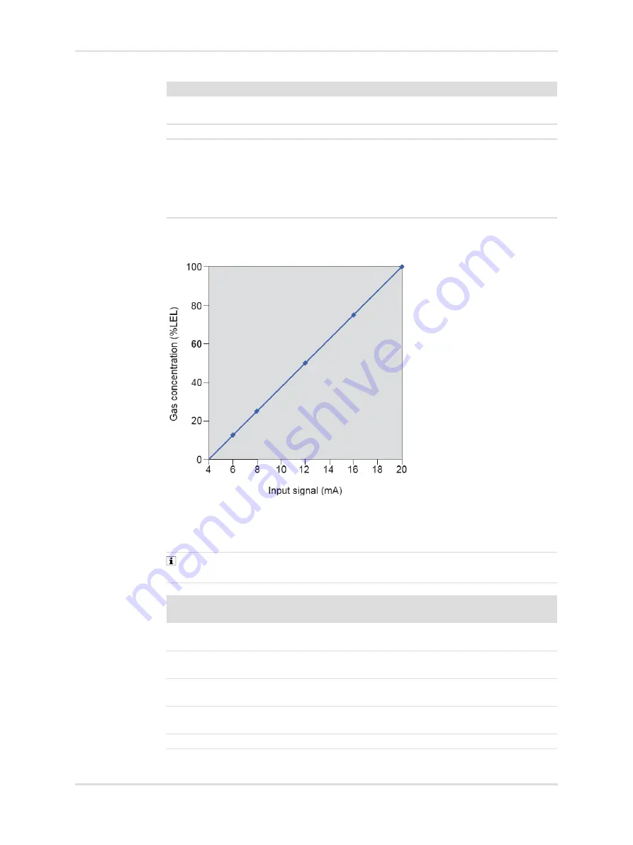 Dräger Regard 3900 Instructions For Use Manual Download Page 212