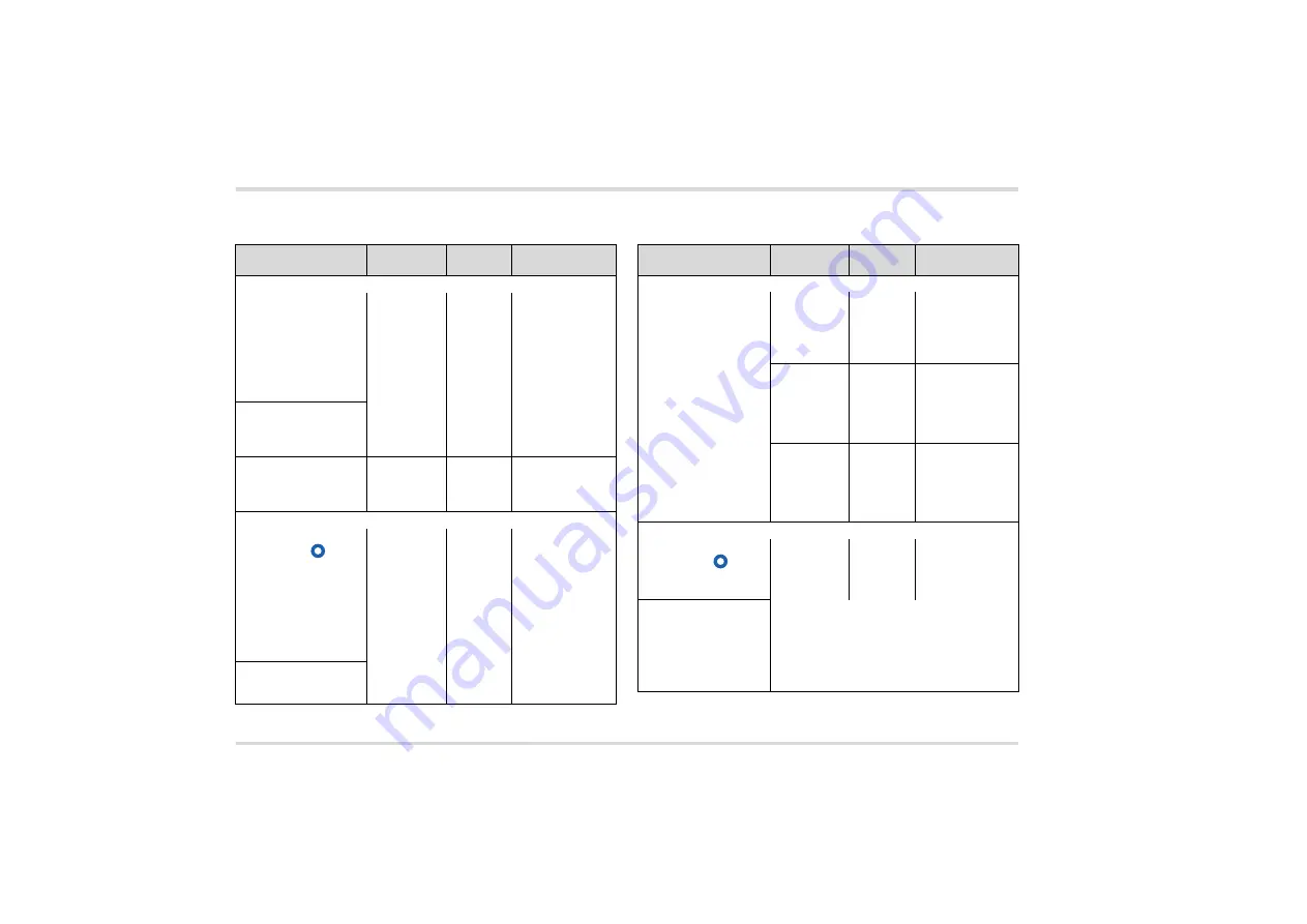 Dräger VarioGard Instructions For Use Manual Download Page 146