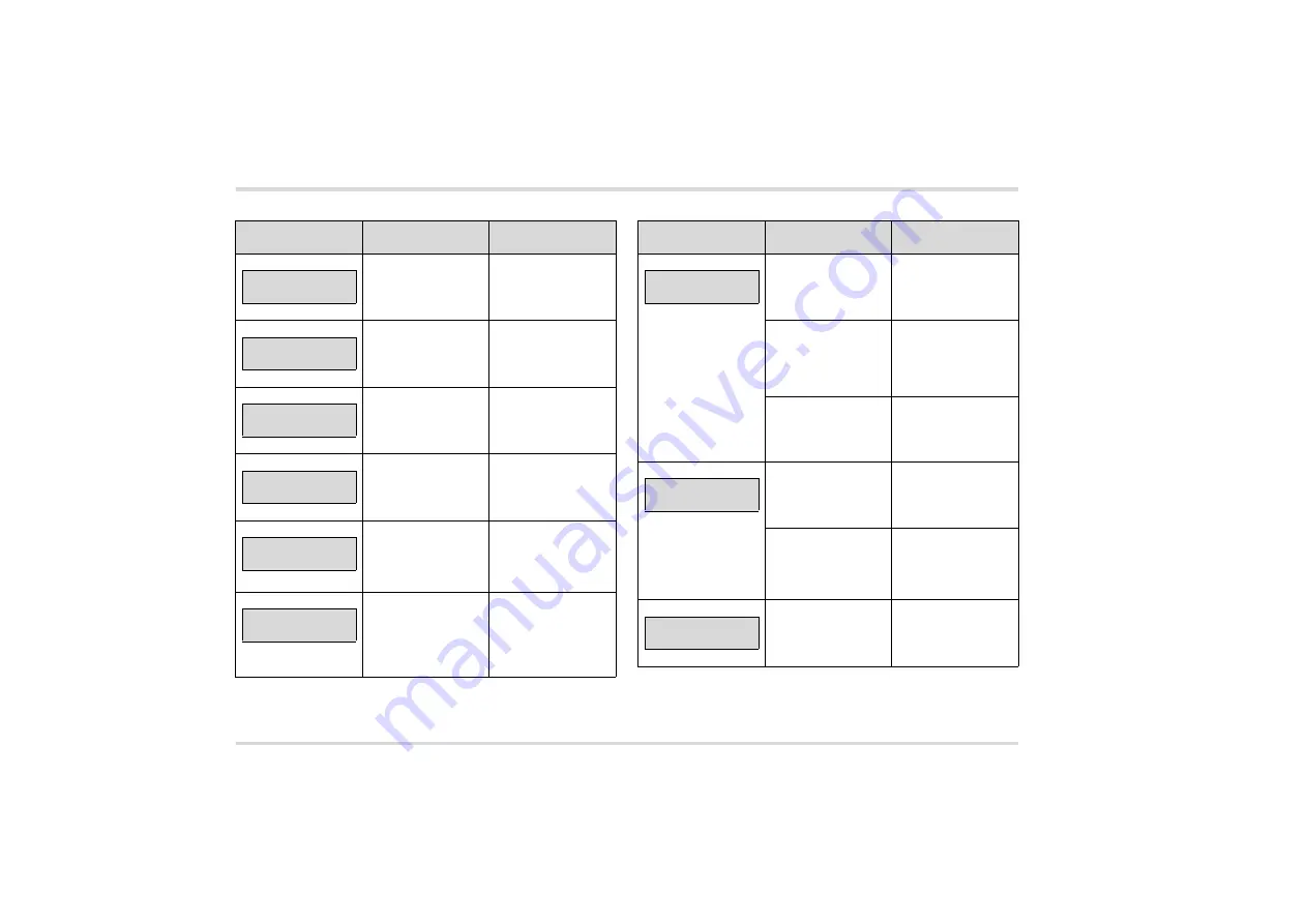 Dräger VarioGard Instructions For Use Manual Download Page 238