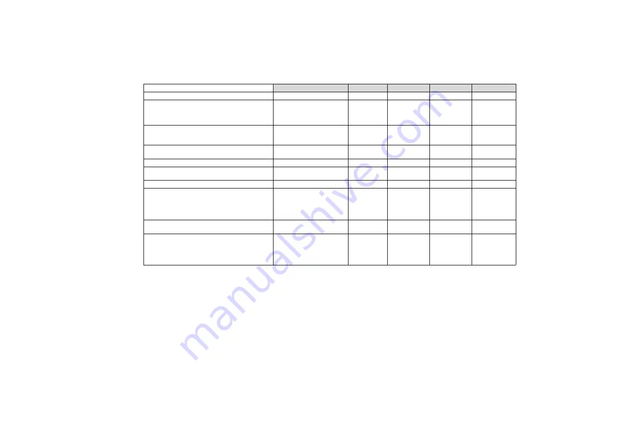 Dräger X-AM 5000 Instructions For Use Manual Download Page 225