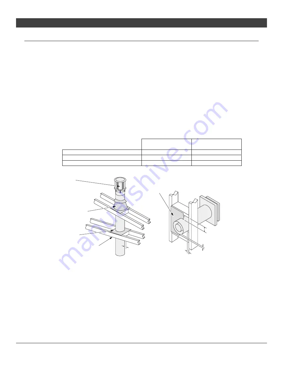 Dragon Wholesaling 564 Diamond-Fyre Installation Manual Download Page 21