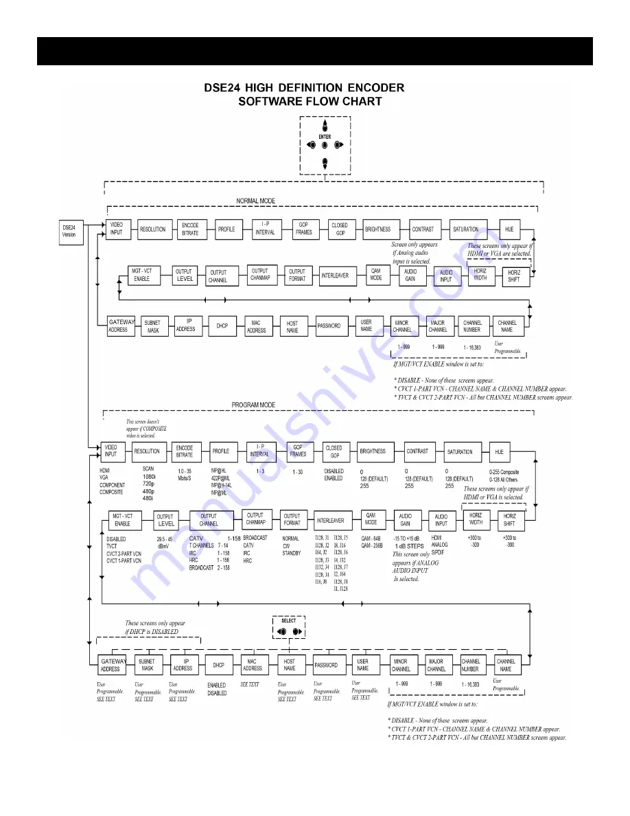 DRAKE DSE24 Instruction Manual Download Page 8