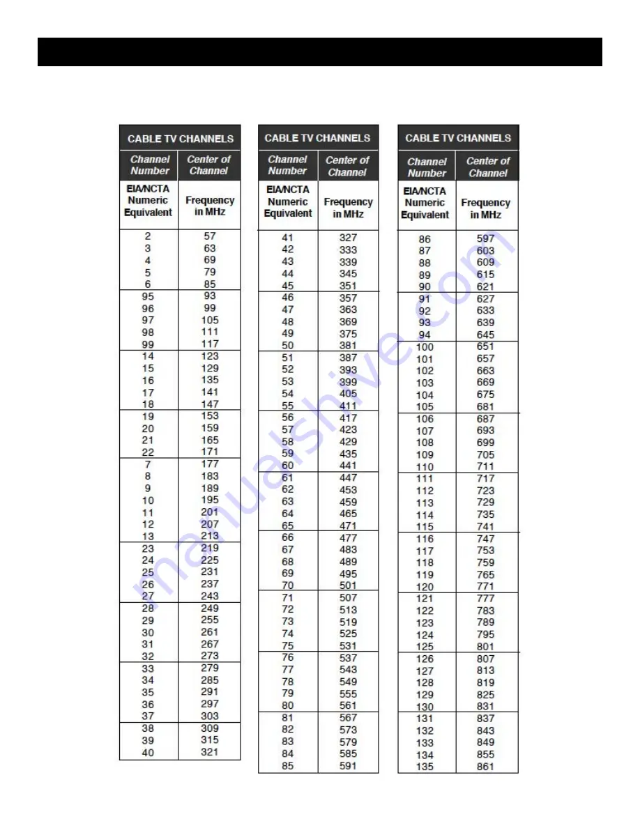 DRAKE DSE24 Instruction Manual Download Page 15