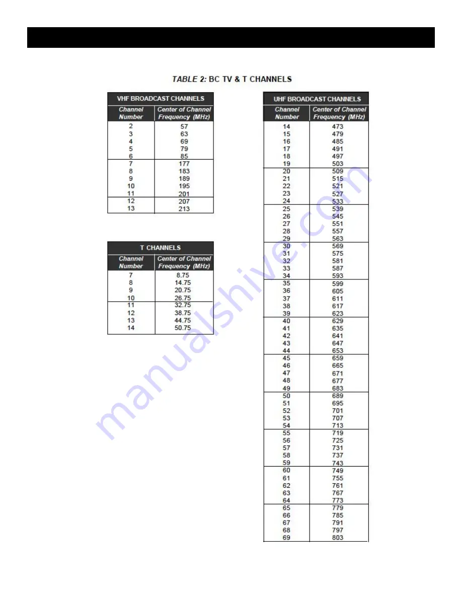 DRAKE DSE24 Instruction Manual Download Page 16