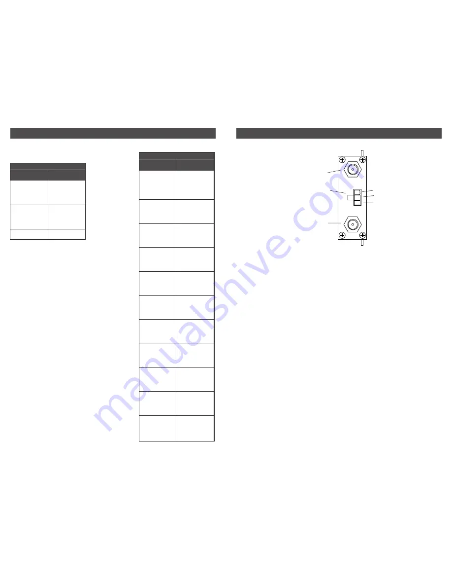 DRAKE DUC864 Manual Download Page 7