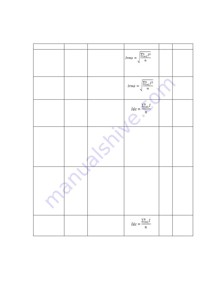 Dranetz hdpq Datasheet Download Page 15