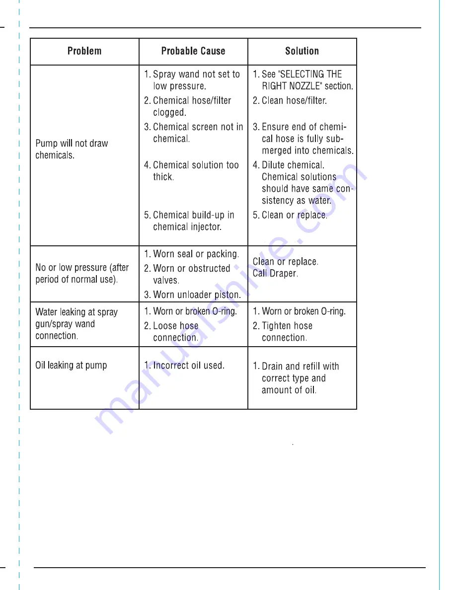 Draper 83818 Instructions Manual Download Page 29