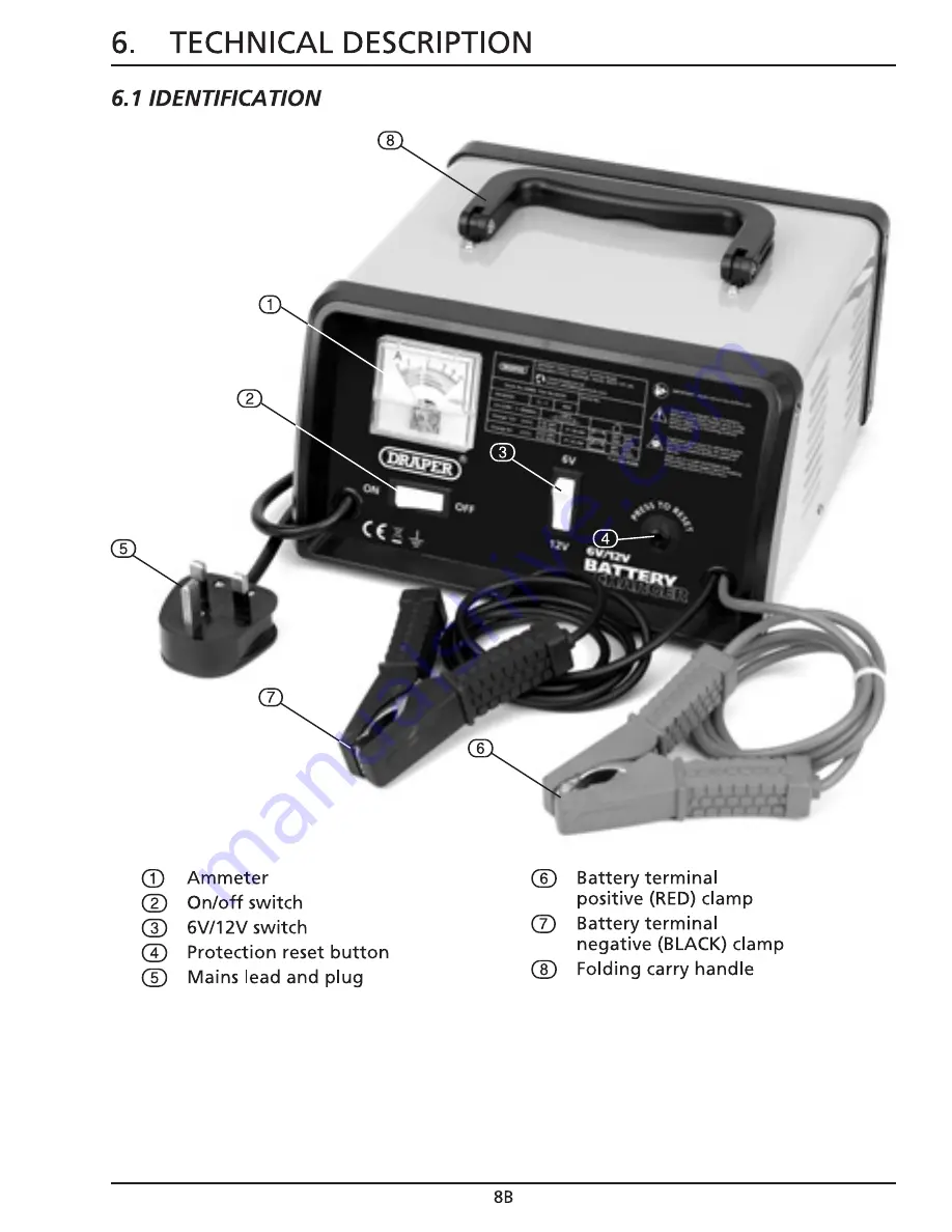 Draper BCD5 Instructions For Use Manual Download Page 9