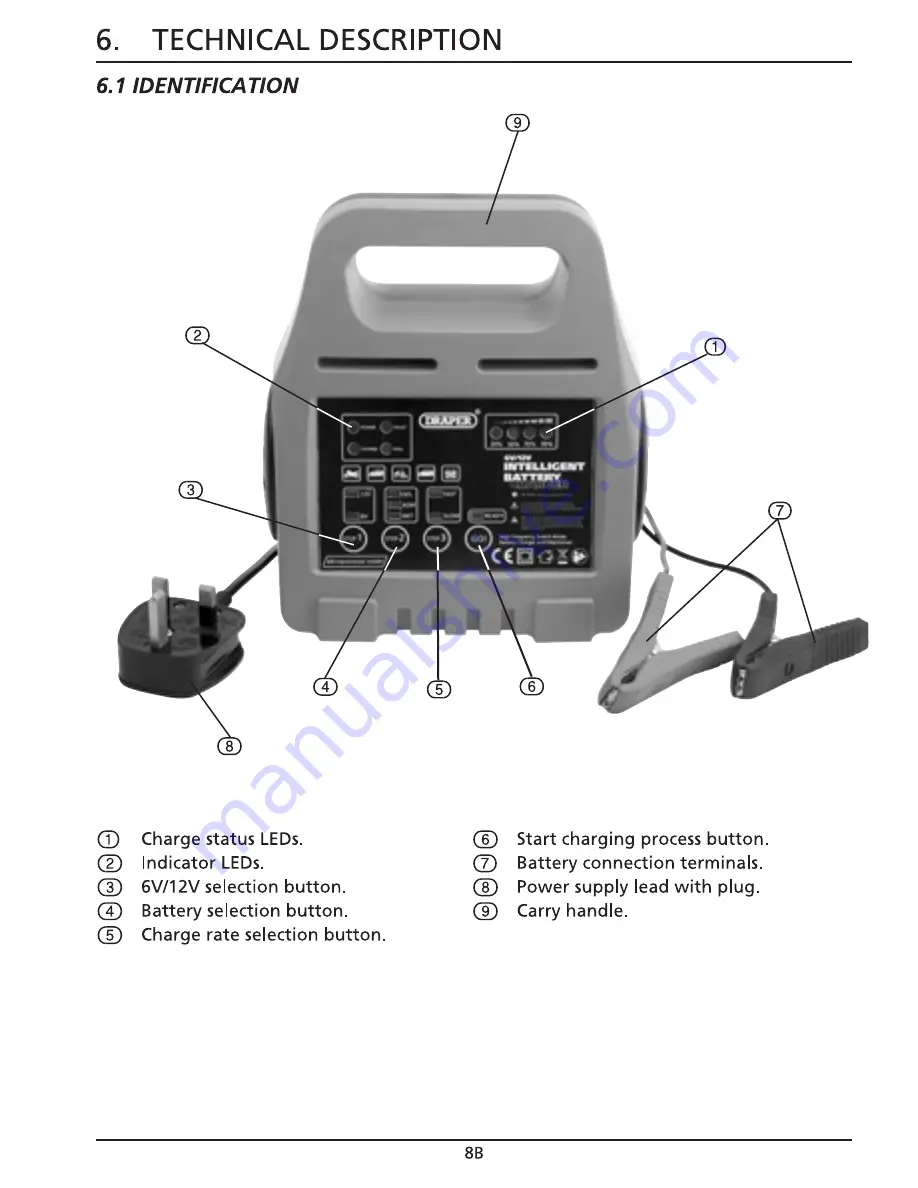 Draper BCIB Instructions Manual Download Page 9