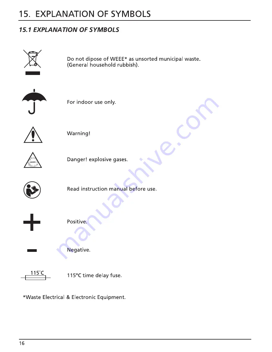 Draper BCSD130 Instructions Manual Download Page 18