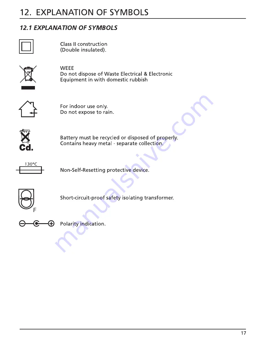 Draper CD144V2A Скачать руководство пользователя страница 19