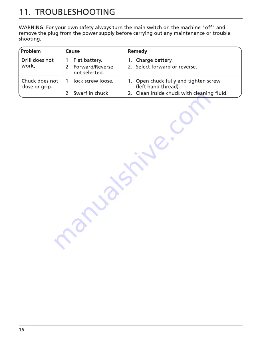 Draper CD180VA Instructions For Use Manual Download Page 18