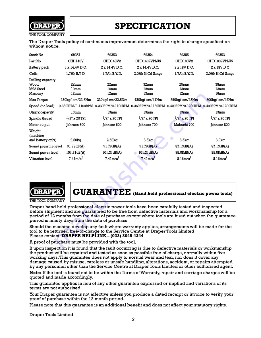 Draper CHD1402VPLUS Instructions Manual Download Page 3