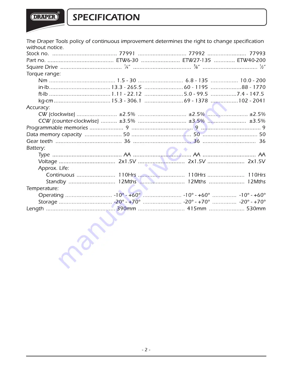 Draper ETW27-135 Instructions For Use Manual Download Page 3