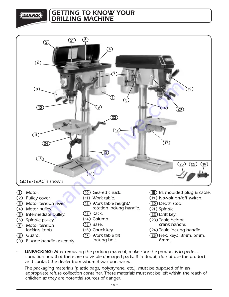 Draper GD16/16AC Instructions Manual Download Page 7