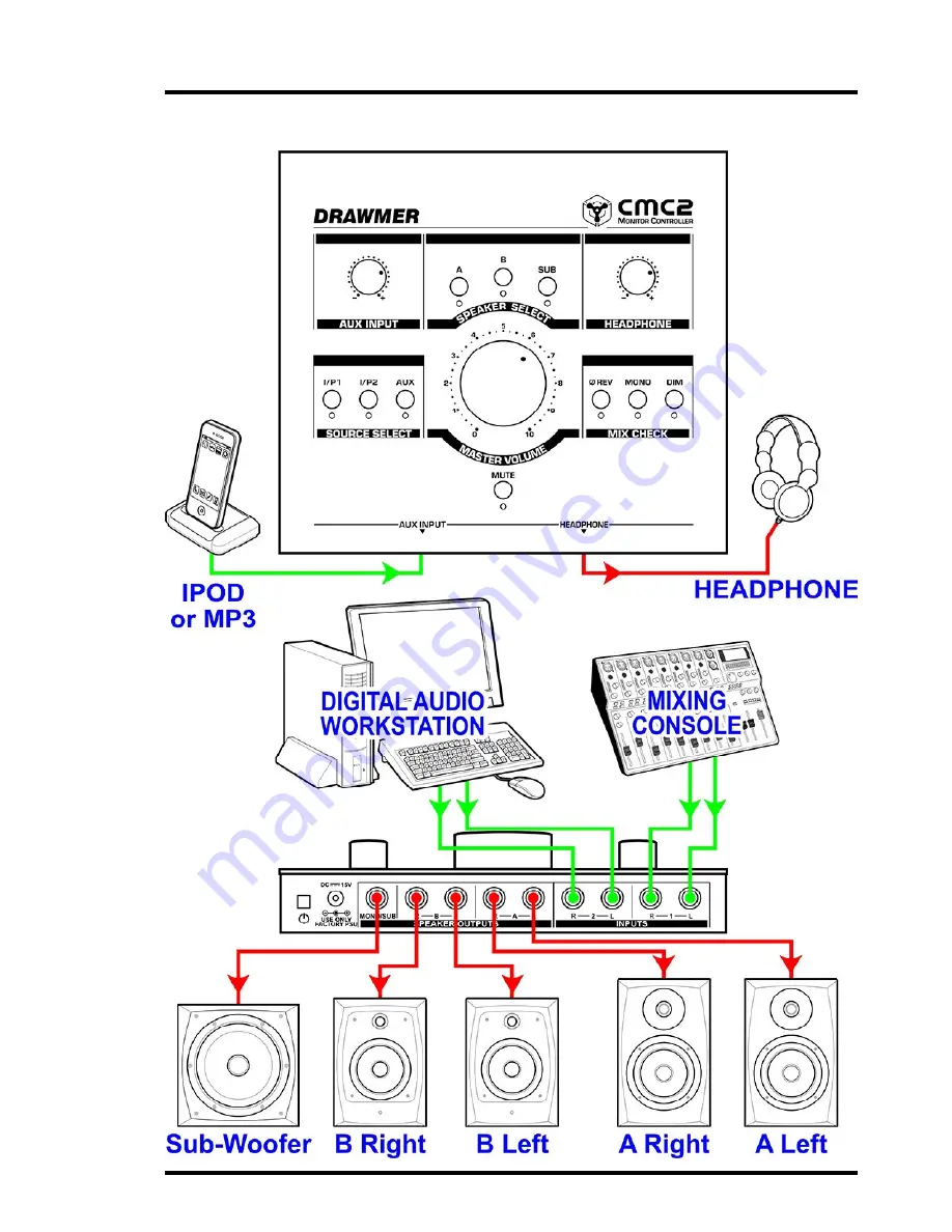 Drawmer CMC2 Manual Download Page 9