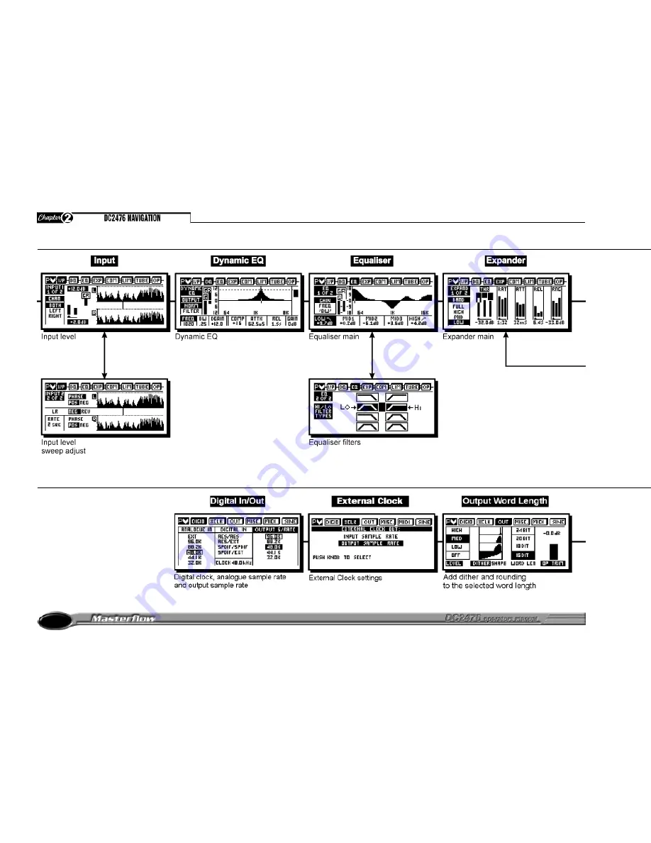 Drawmer Masterflow DC2476 Operator'S Manual Download Page 10