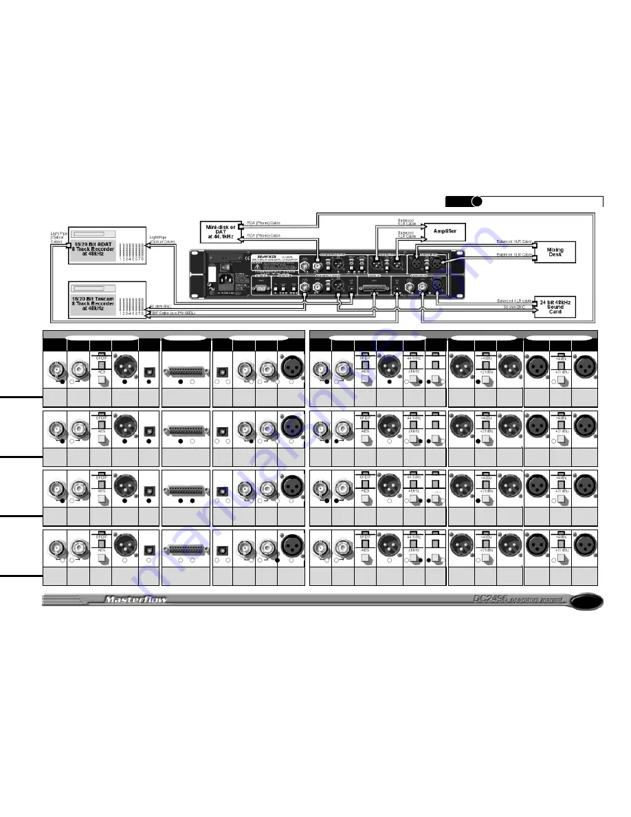 Drawmer Masterflow DC2496 Owner'S Manual Download Page 11