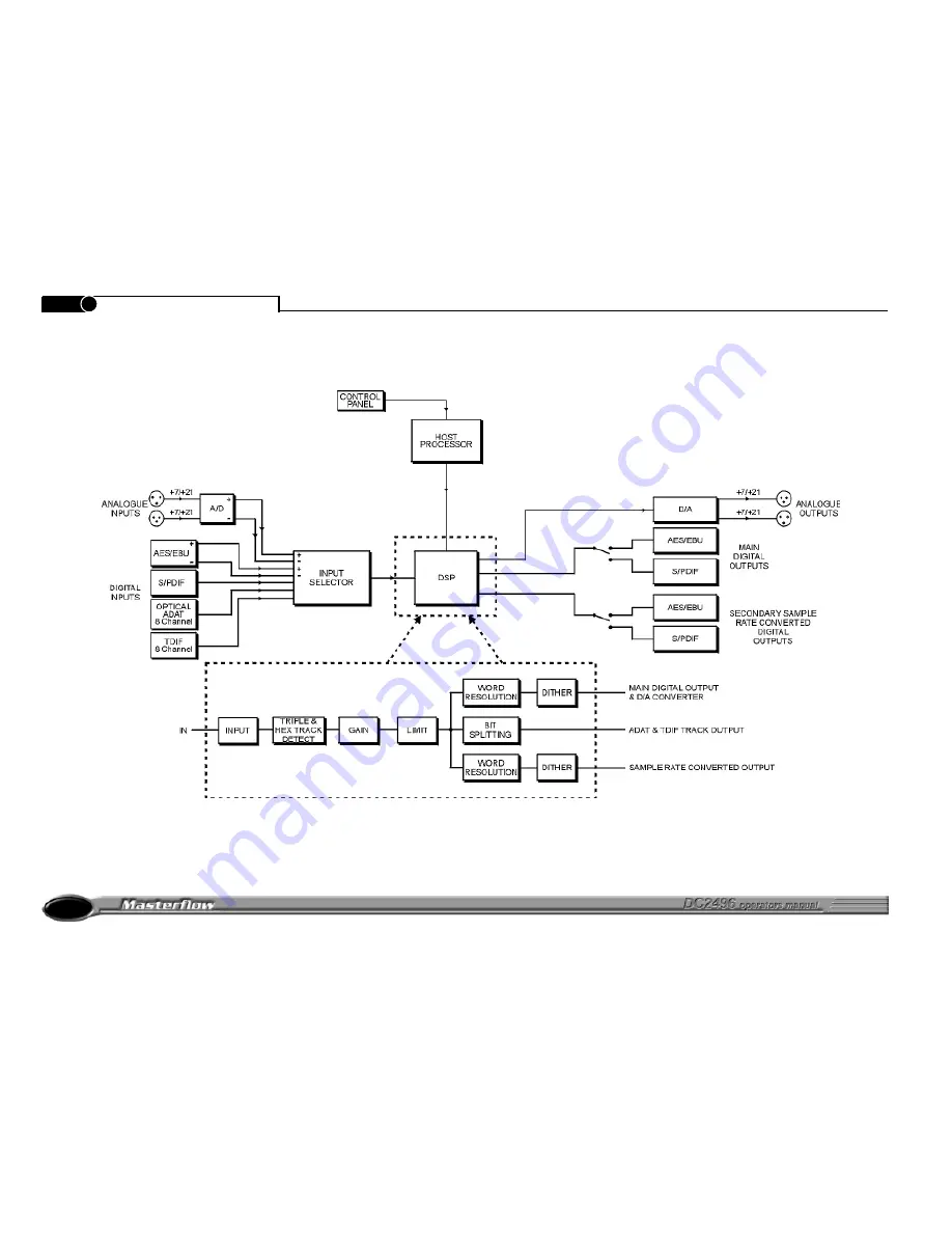 Drawmer Masterflow DC2496 Owner'S Manual Download Page 22