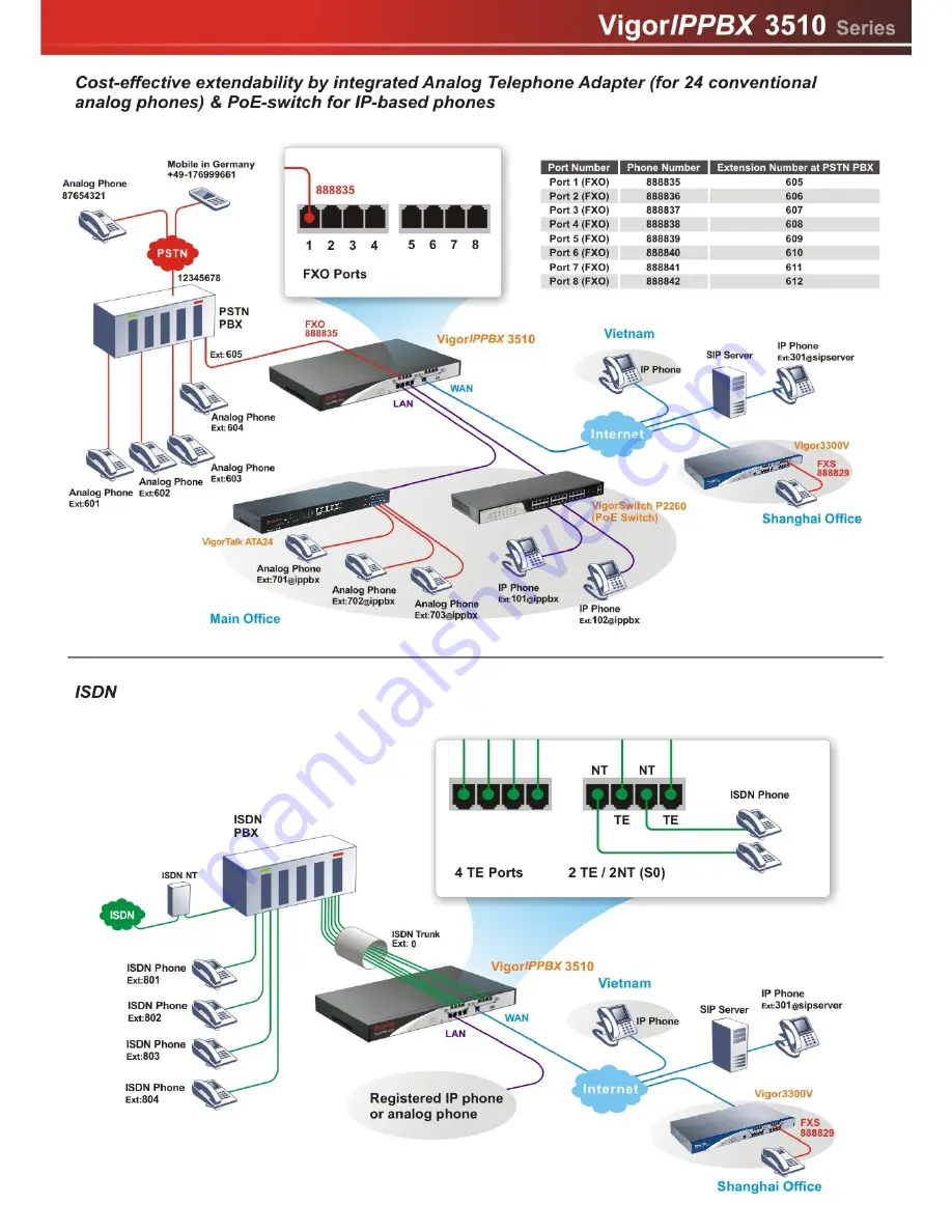 Draytek GXP-1100 Technical Specifications Download Page 3