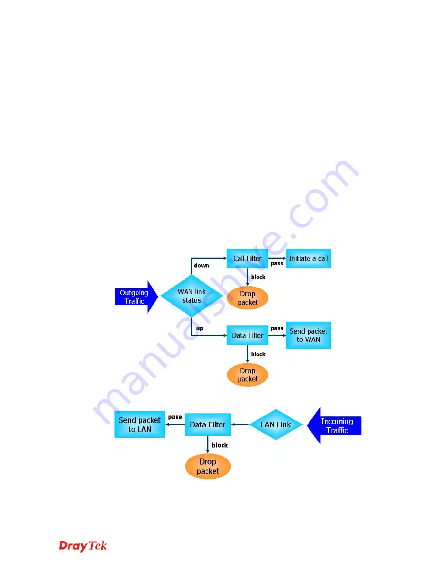 Draytek Vigor 2110 User Manual Download Page 100