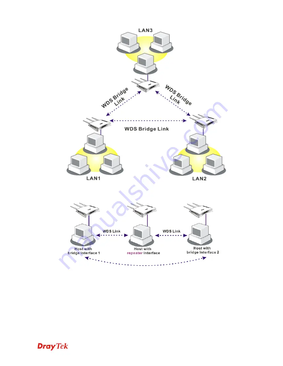 Draytek Vigor 2110 User Manual Download Page 186