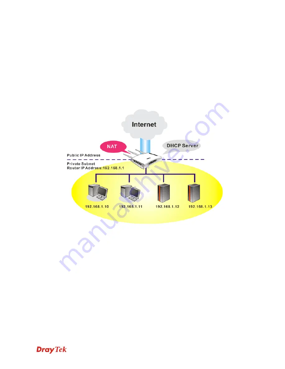 Draytek Vigor 2130 Series User Manual Download Page 56