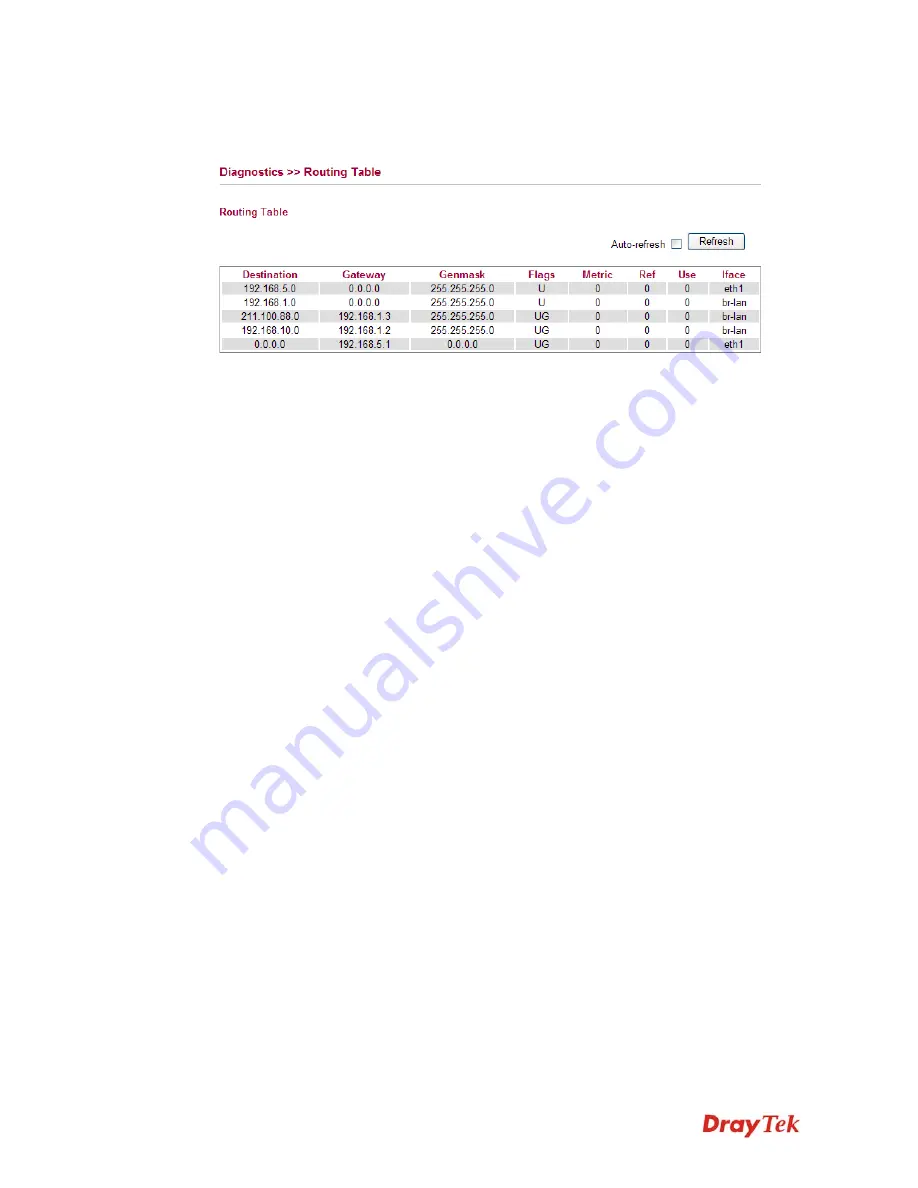 Draytek Vigor 2130 Series User Manual Download Page 303