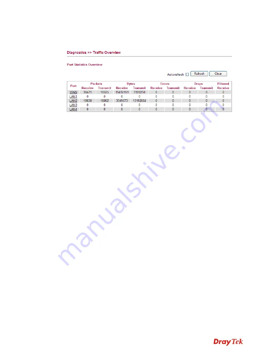 Draytek Vigor 2130 Series User Manual Download Page 305