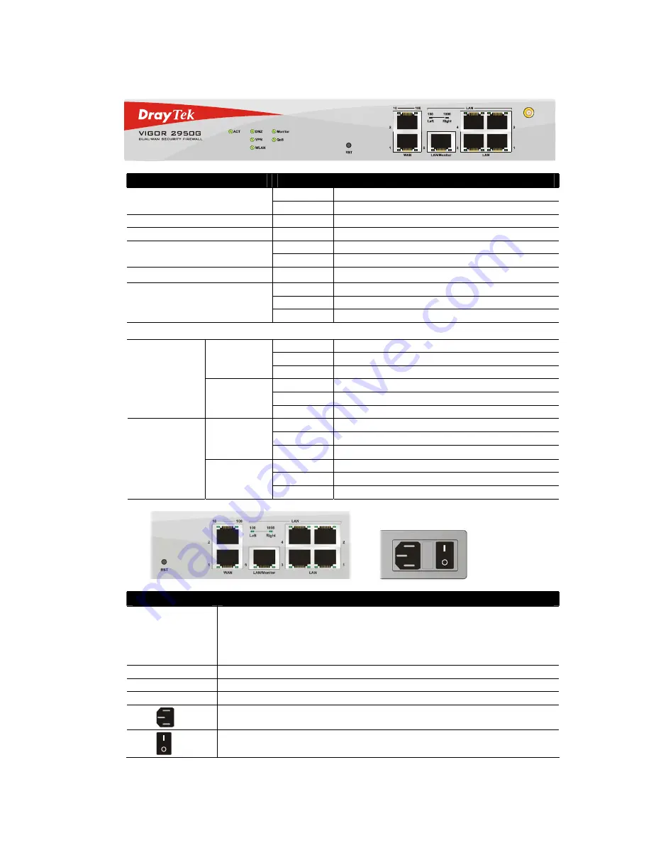 Draytek Vigor 2950 User Manual Download Page 9