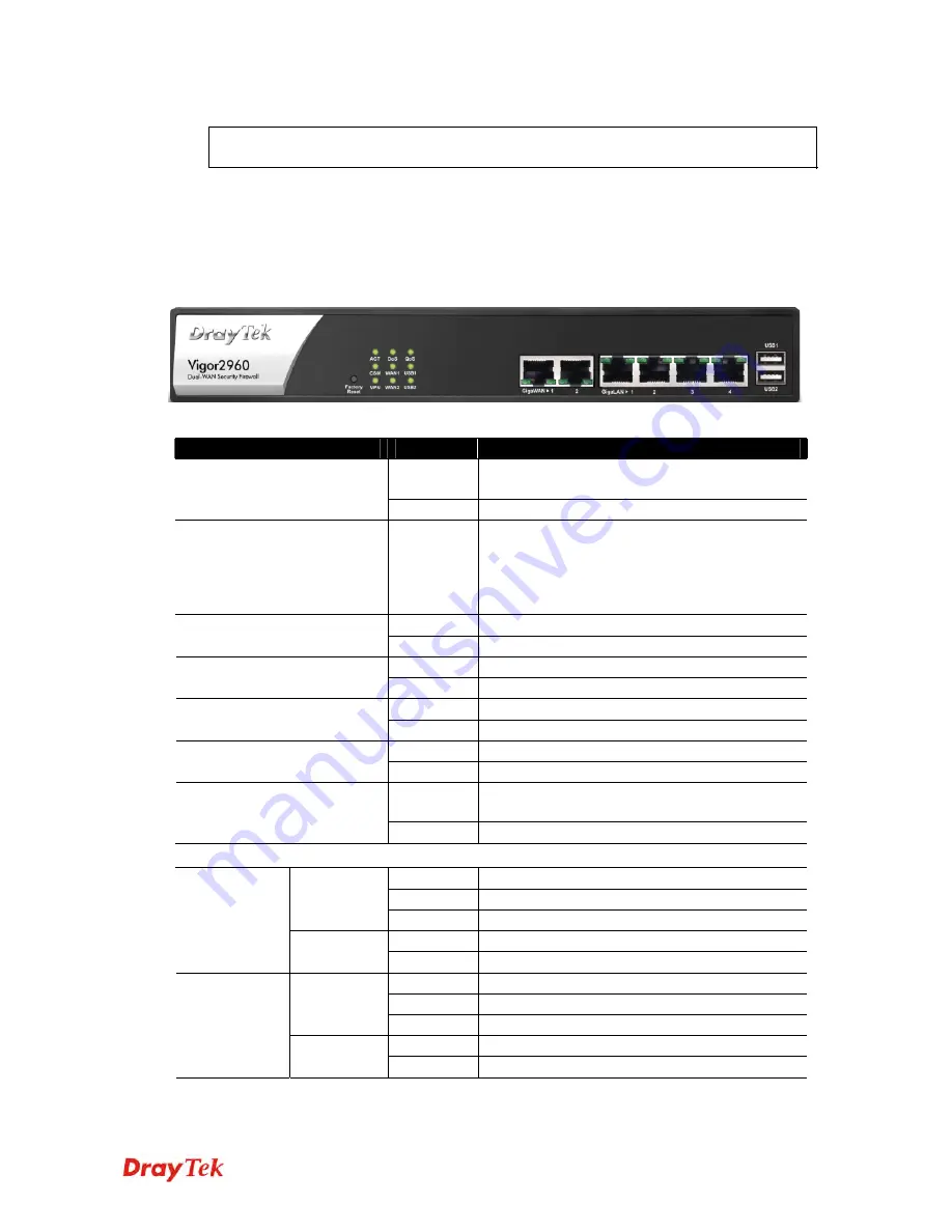 Draytek Vigor 2960 series User Manual Download Page 10