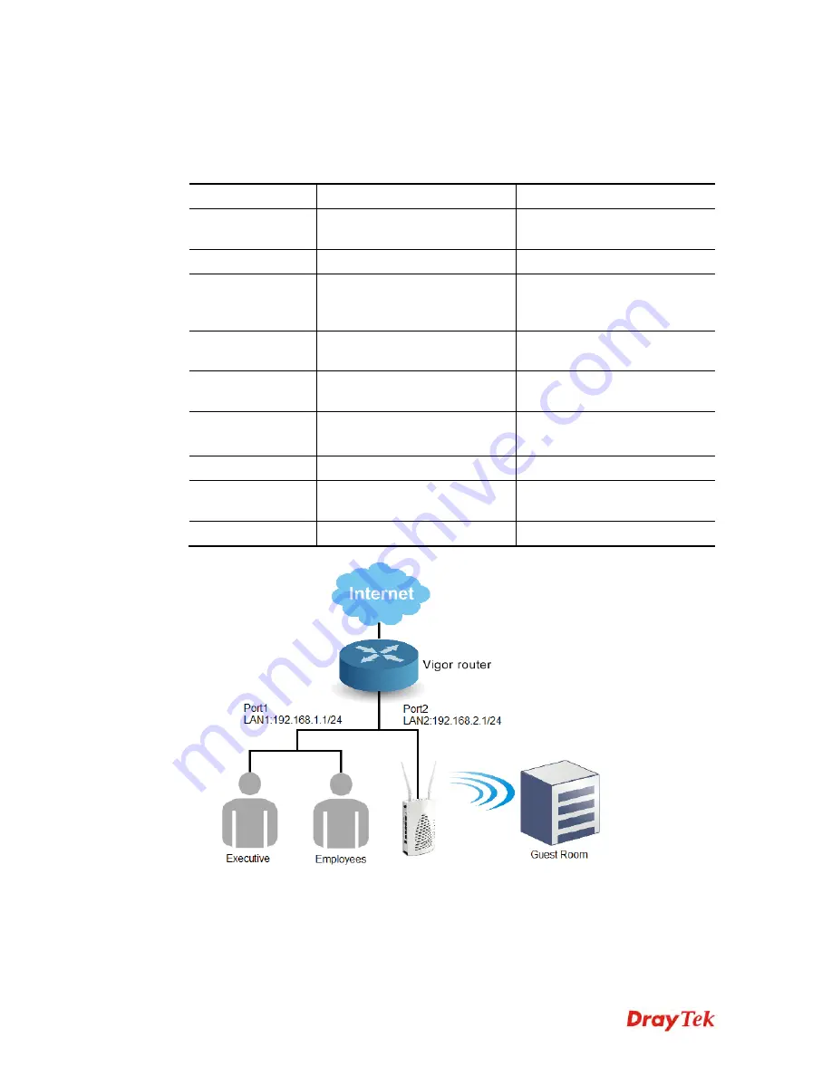 Draytek Vigor 2960 series User Manual Download Page 257