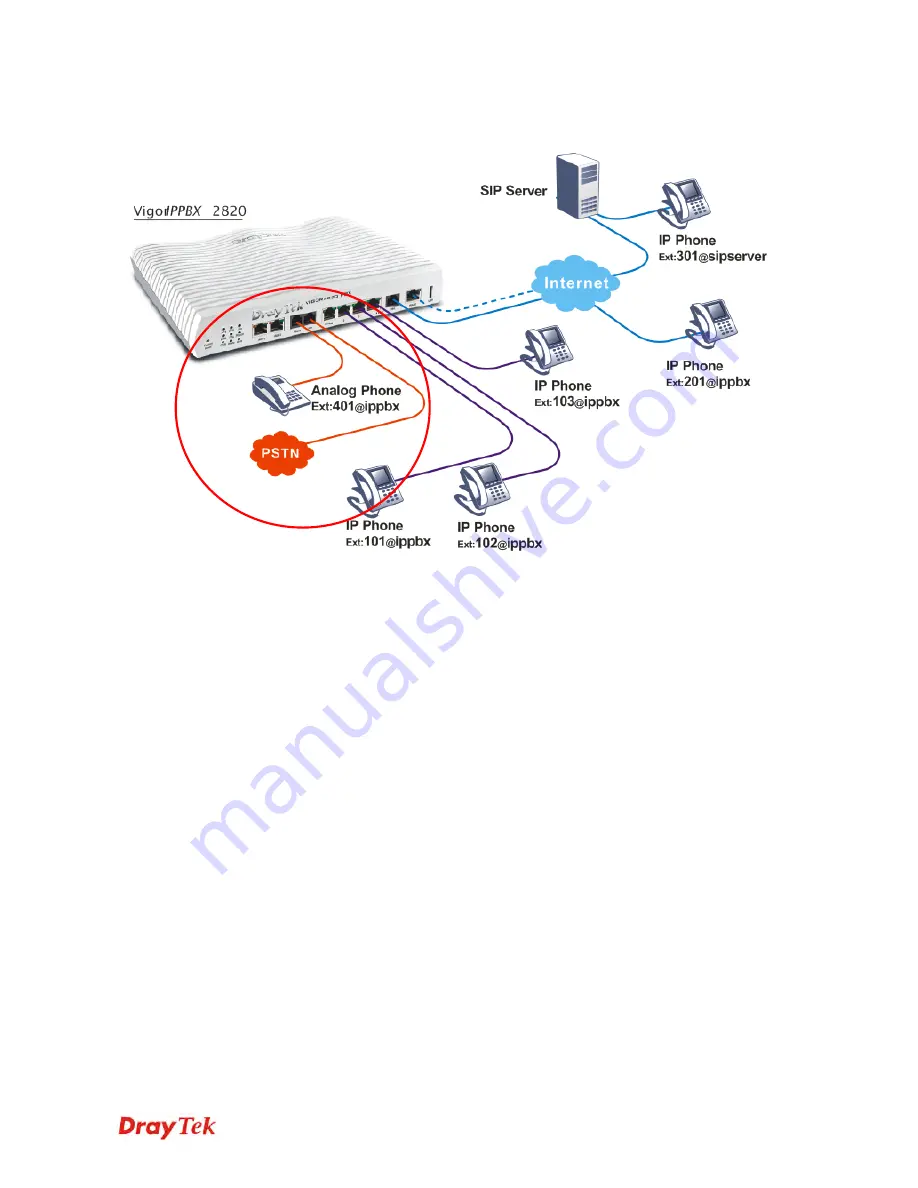 Draytek Vigor IPPBX 2820n User Manual Download Page 120