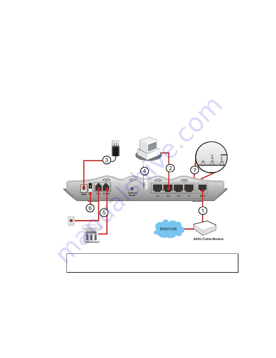 Draytek Vigor2100G User Manual Download Page 11