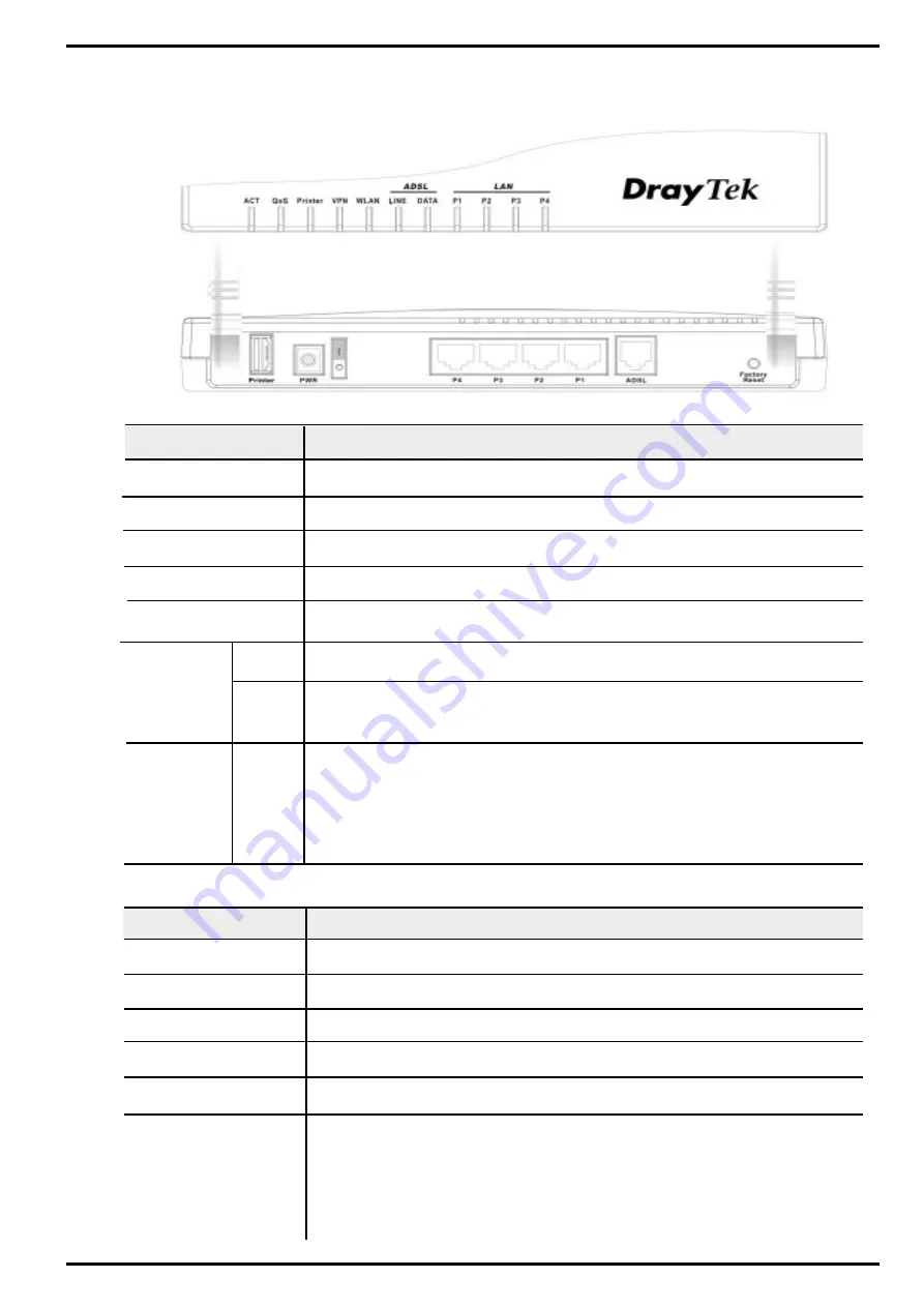 Draytek Vigor2600 plus Series Manual Download Page 4