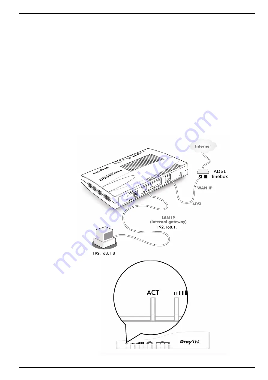 Draytek Vigor2600 plus Series Manual Download Page 24