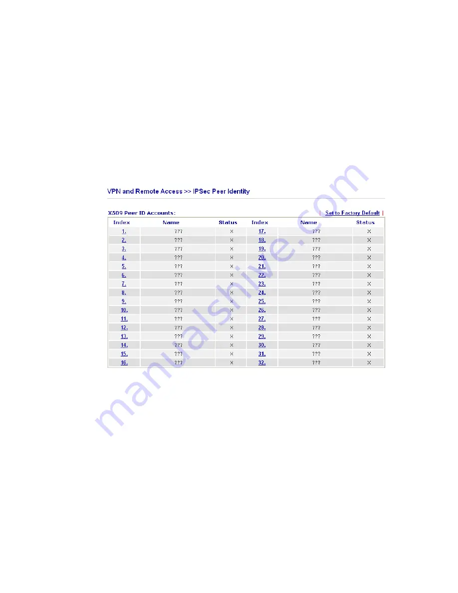 Draytek VIGOR2820 series User Manual Download Page 139