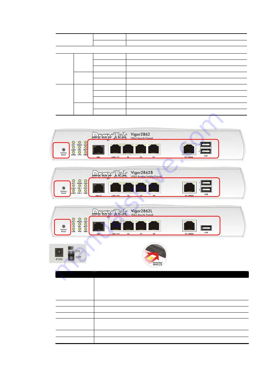 Draytek Vigor2862 Series Скачать руководство пользователя страница 19