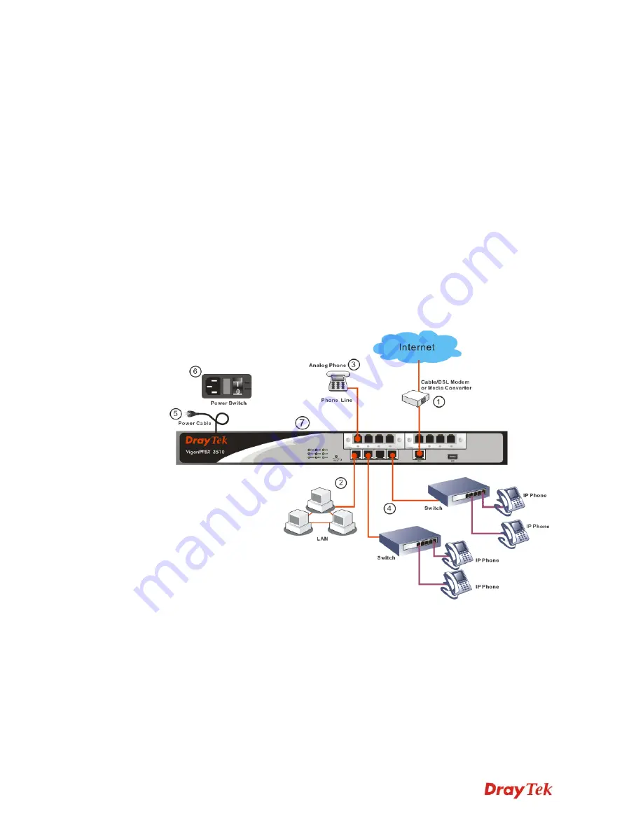 Draytek VigorIPPBX 3510 Series Скачать руководство пользователя страница 12