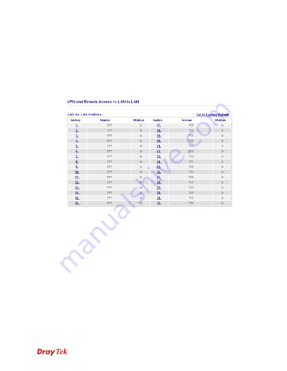 Draytek VigorIPPBX 3510 Series Скачать руководство пользователя страница 223