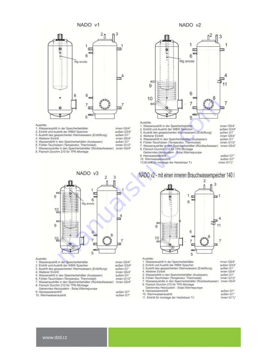 Drazice NADO v1 Operational Mounting Regulations Download Page 12