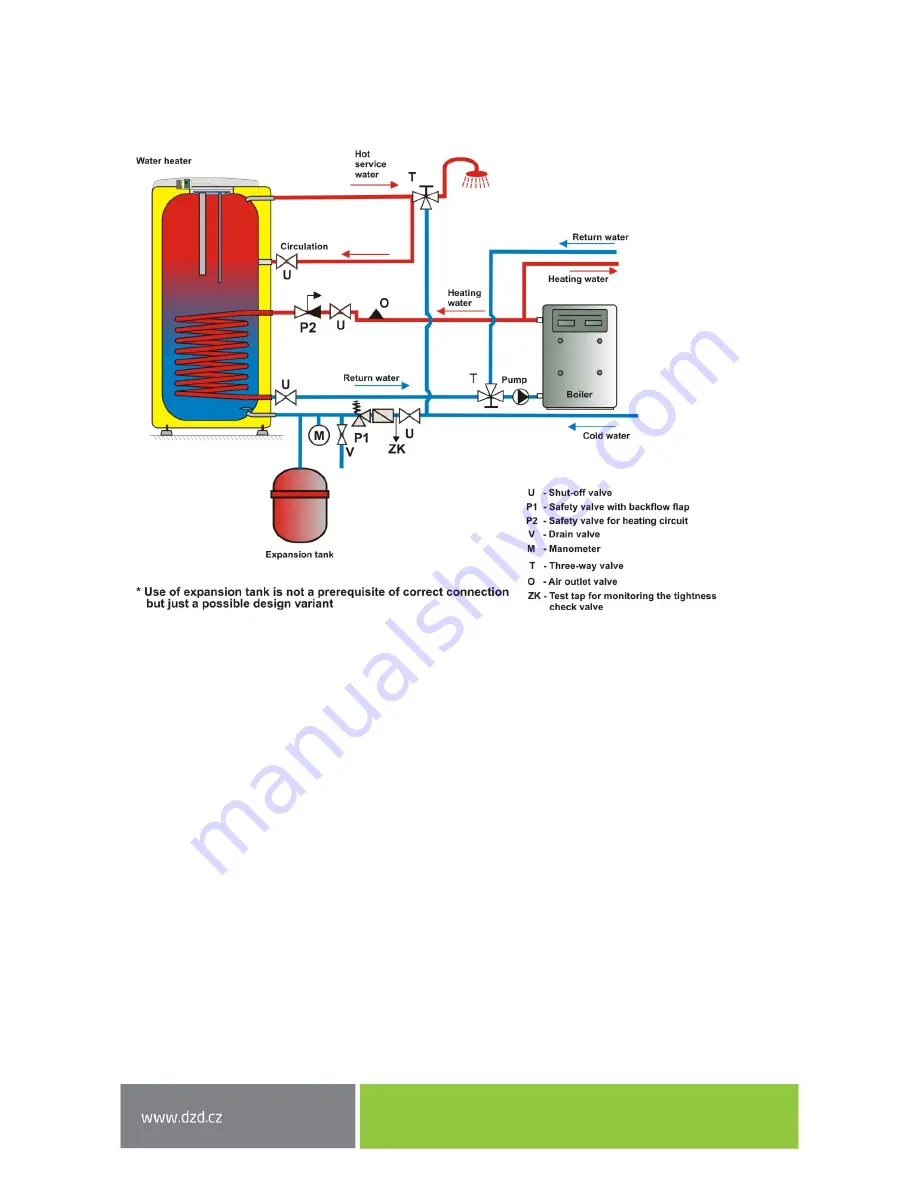 Drazice OKC 160 NTR/HV Operating And Installation Manual Download Page 25