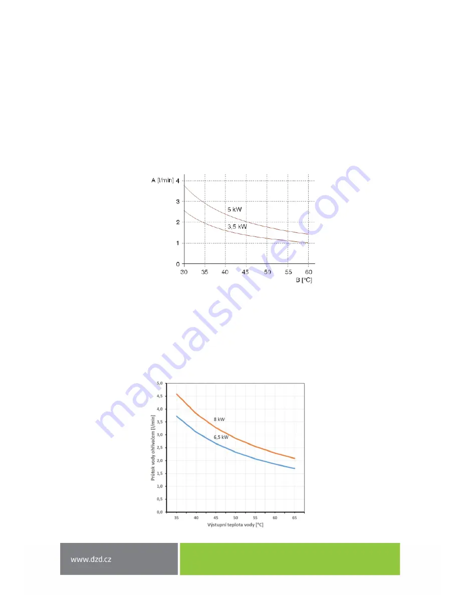 Drazice PTO 0733 Operating And Installation Manual Download Page 11