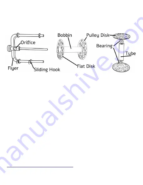 Dreaming Robots Electric Eel Wheel 6.0 User Manual Download Page 4