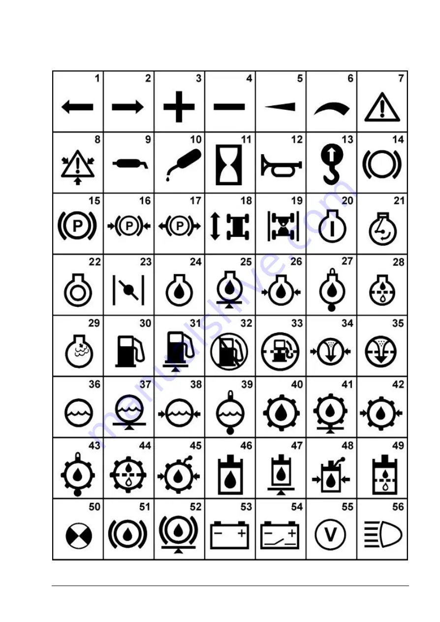 DRESSTA 515C Operator'S Manual Download Page 54