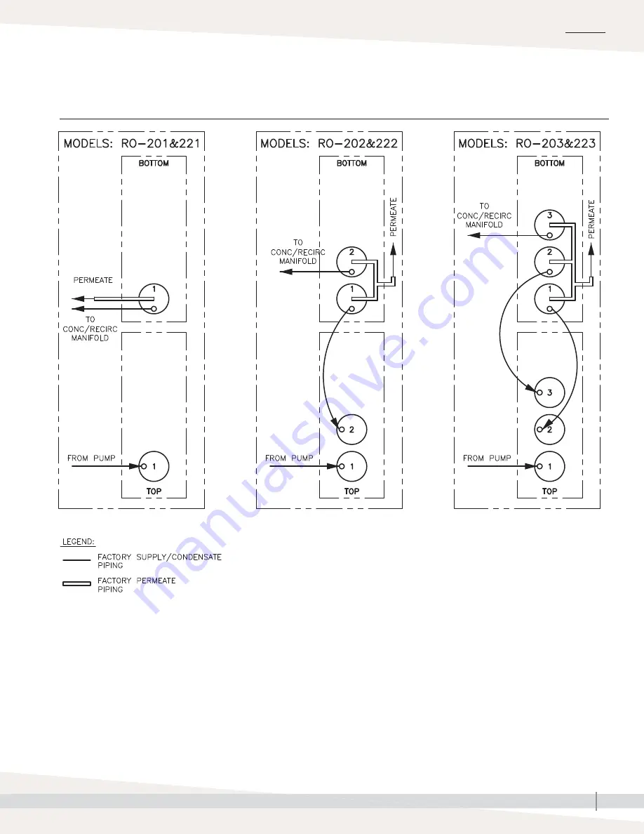 DriSteem RO-200 series Installation, Operation And Maintenance Manual Download Page 11