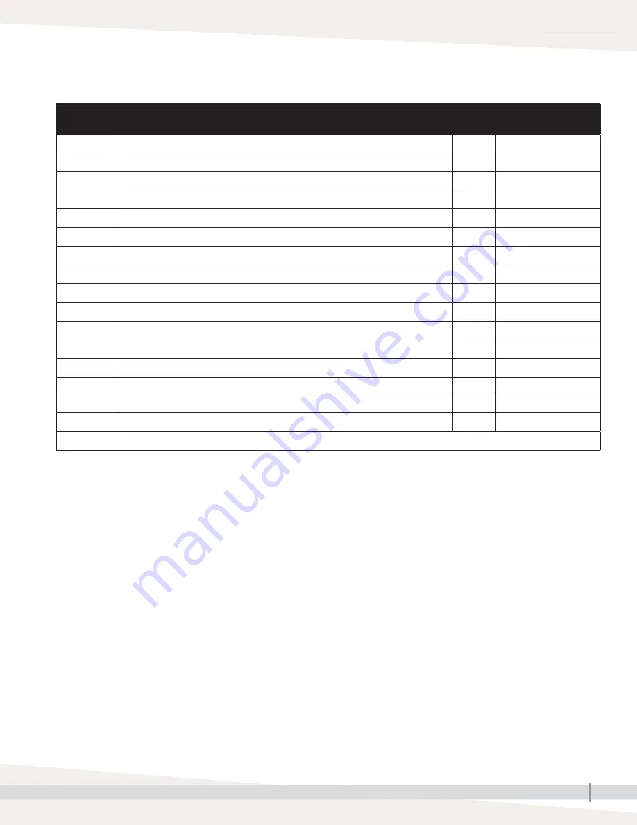 DriSteem RO-200 series Installation, Operation And Maintenance Manual Download Page 33