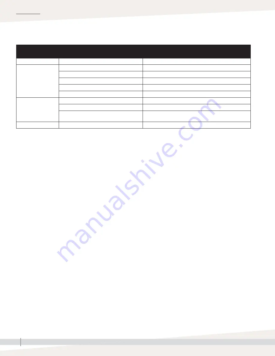 DriSteem ultra-sorb MP Installation, Operation And Maintenance Manual Download Page 28