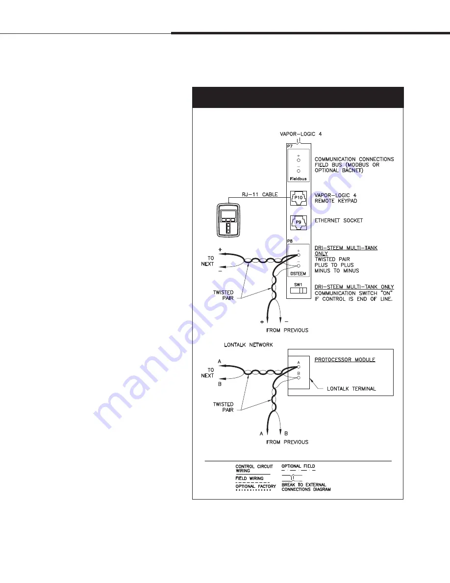 DriSteem Vapor-logic 4 Installation And Operation Manual Download Page 22