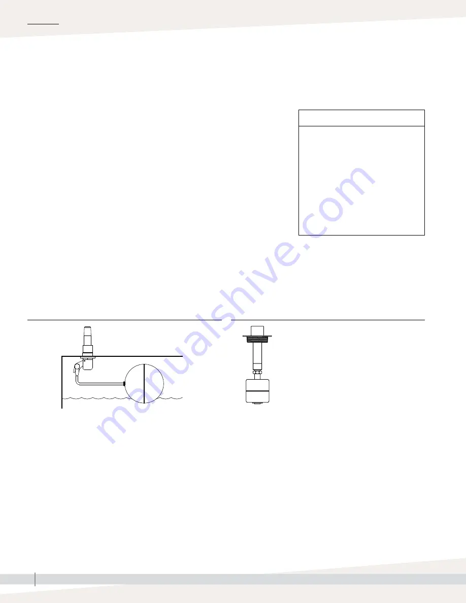 DriSteem Vapor-Logic Installation And Operation Manual Download Page 64